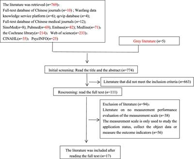 A systematic review of post-stroke fatigue measurement scale based on COSMIN guidelines